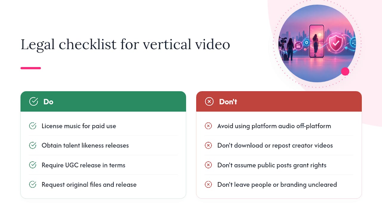 What Legal and Copyright Issues Apply to Vertical Video? — overview diagram