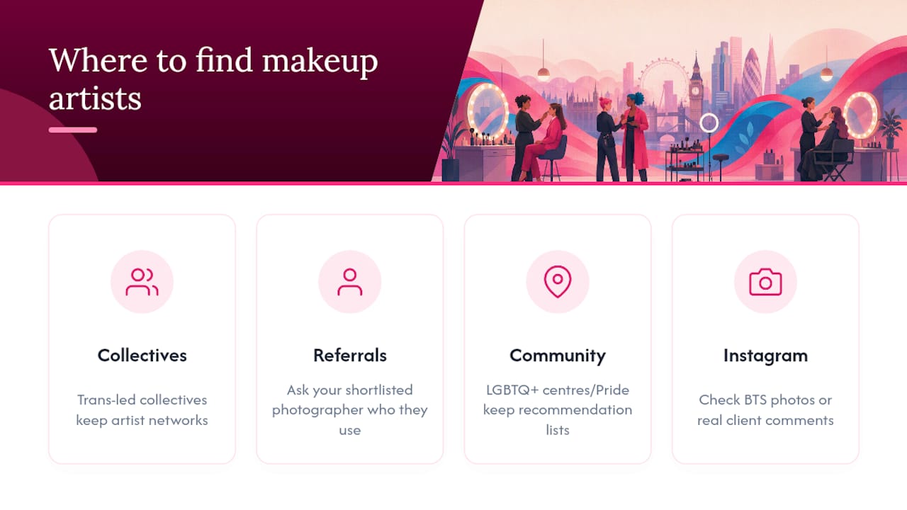 Where to find trans-competent makeup artists — overview diagram