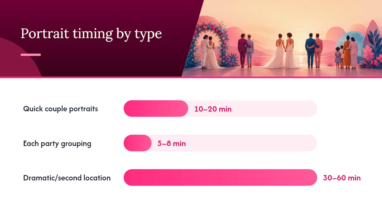 Couple portraits and timing: styles, golden hour and how long to allow — overview diagram