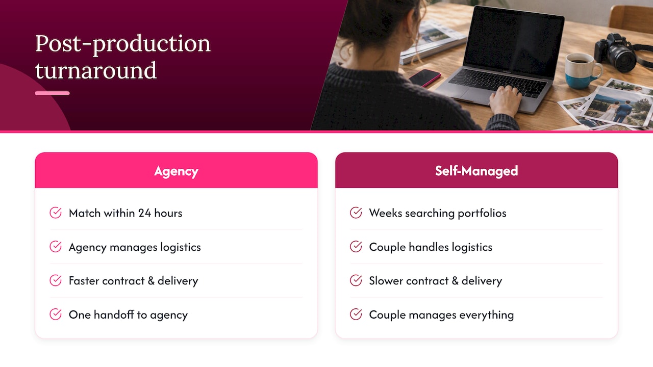 How Queer.Photo organises post-production and what this means for turnaround — overview diagram