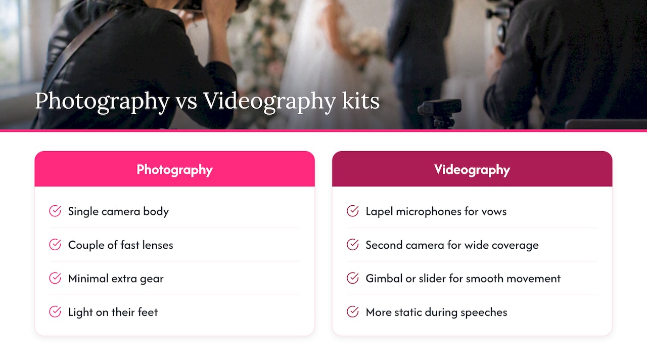 Comparison of photography and videography equipment