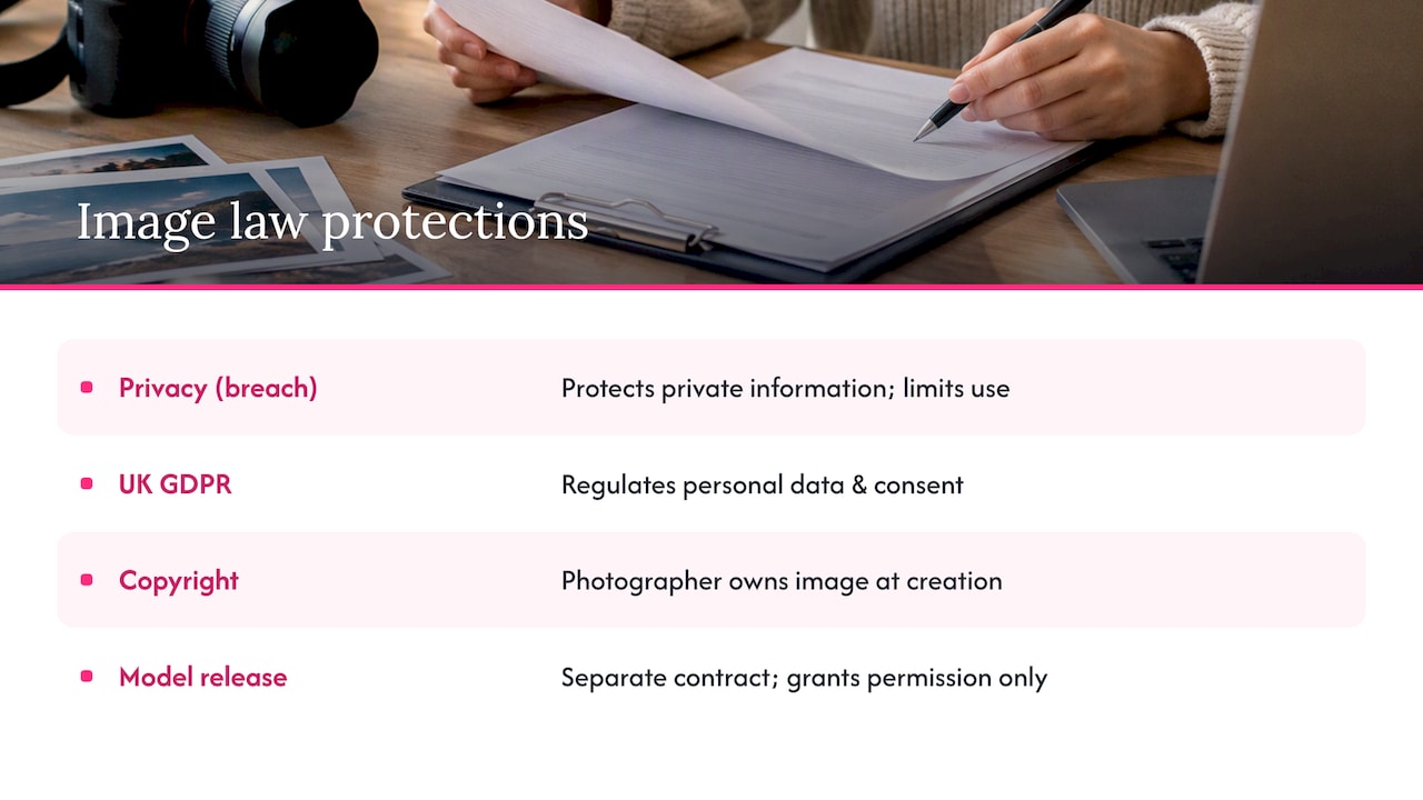 Specific laws or case precedents affecting model releases in the UK — overview diagram