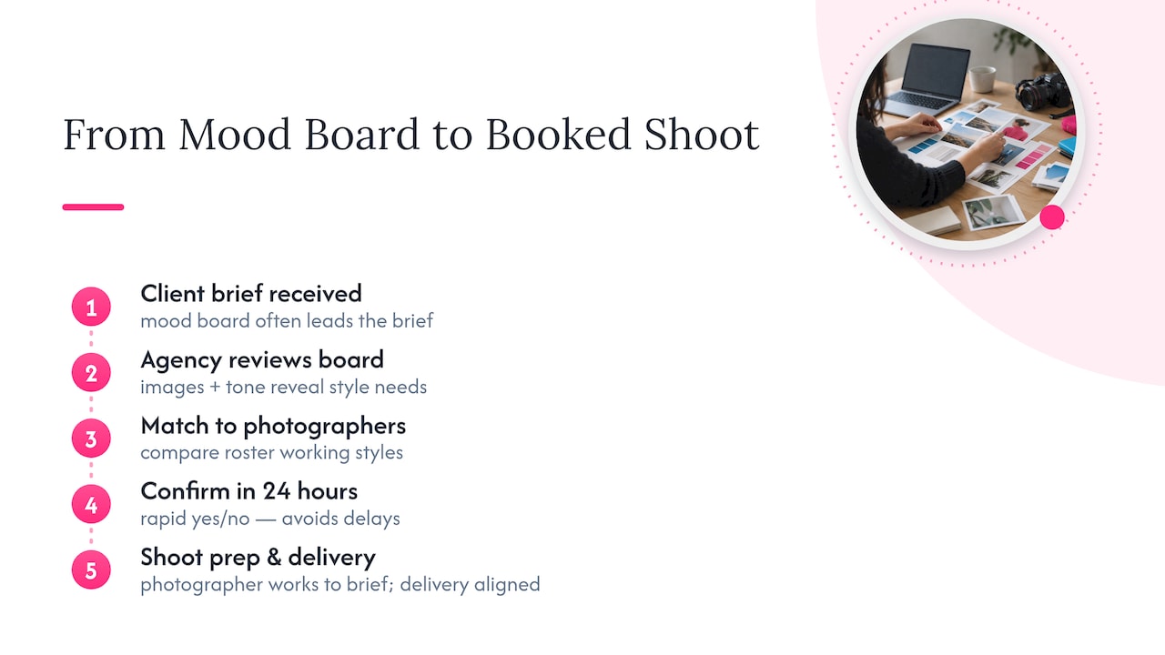 Mood board to photographer matching workflow