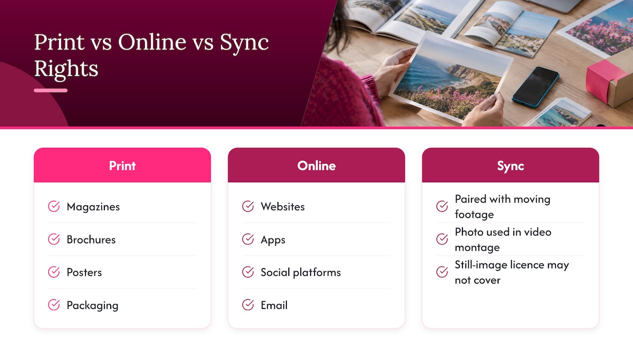 Print, online and sync image rights compared