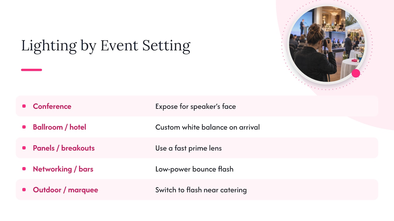 Lighting considerations for different event settings — overview diagram