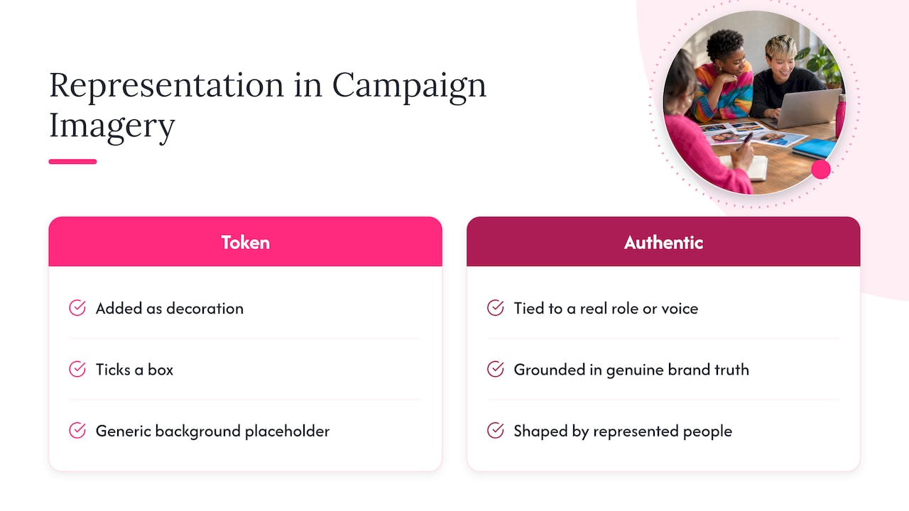 Comparison of authentic and token representation