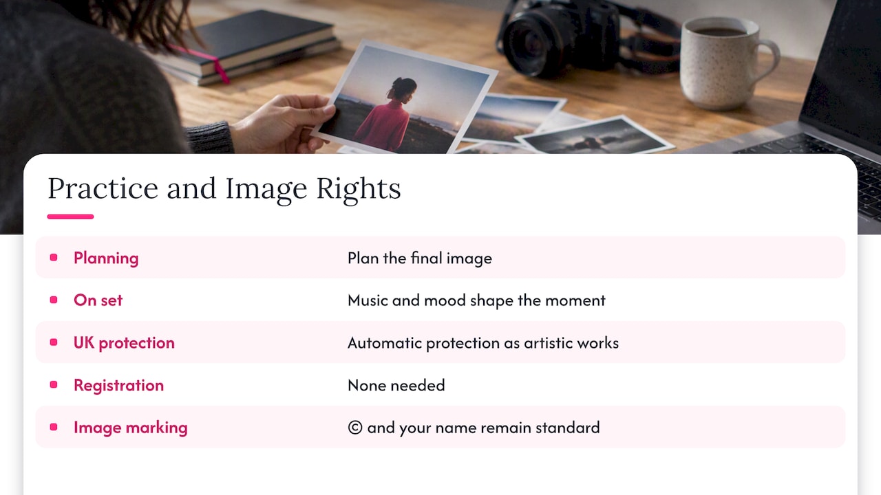 7. Practitioner notes and image-rights essentials — overview diagram