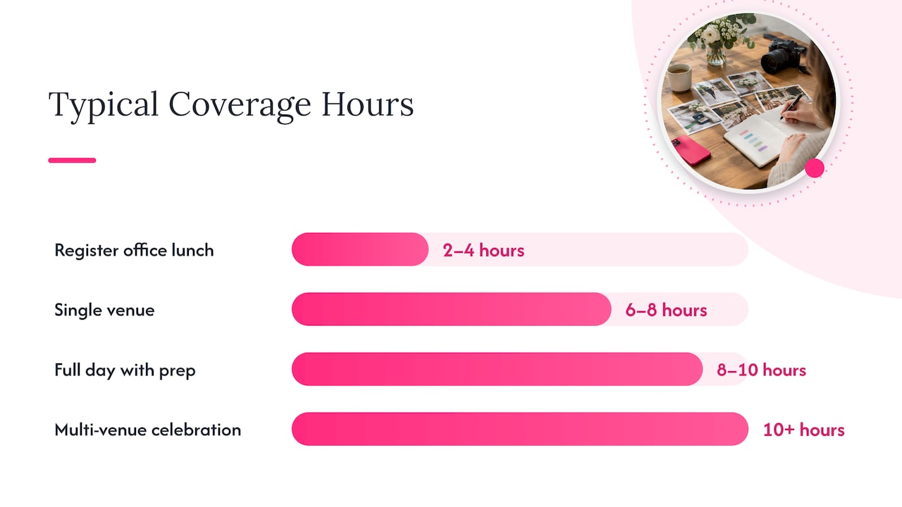 How many hours of coverage do you need? — overview diagram