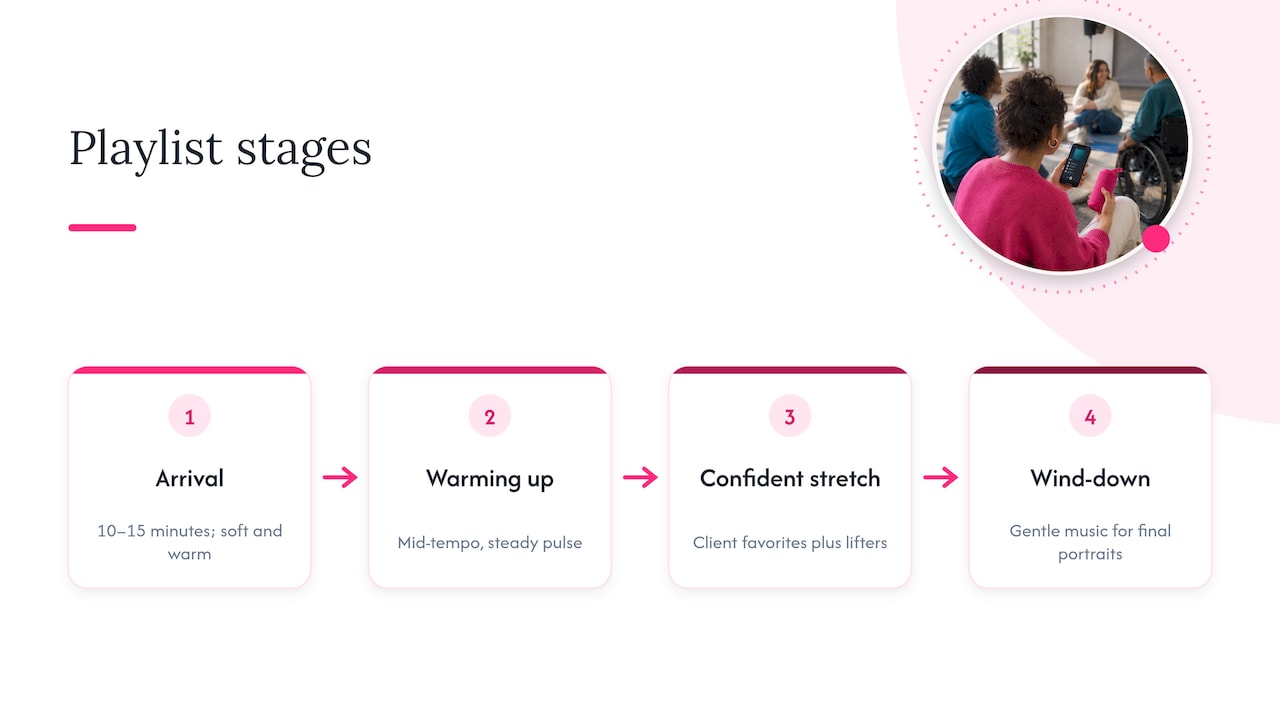 A starter playlist you can adapt — overview diagram