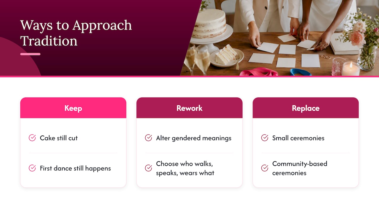 Keep, rework or replace a tradition